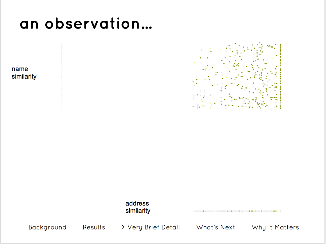 Picture of a graph looking at entity similarity in TRACER.