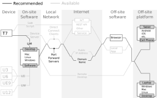 Snapshot of the LabJack use cases diagram.