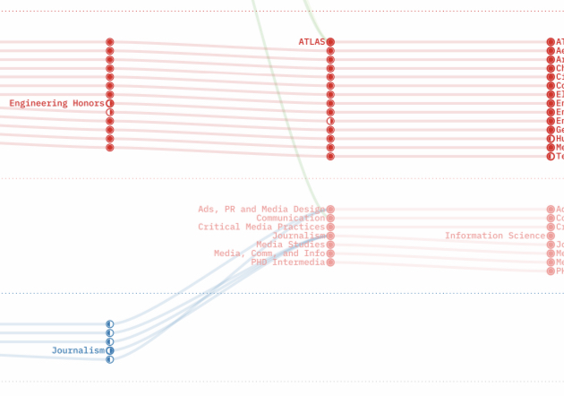 A screenshot of part of a visualization of the CU Boulder course catalog.