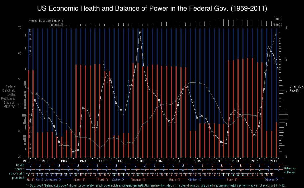 Screenshot from the economic health visualization