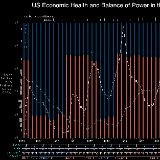 Screenshot from the economic health visualization