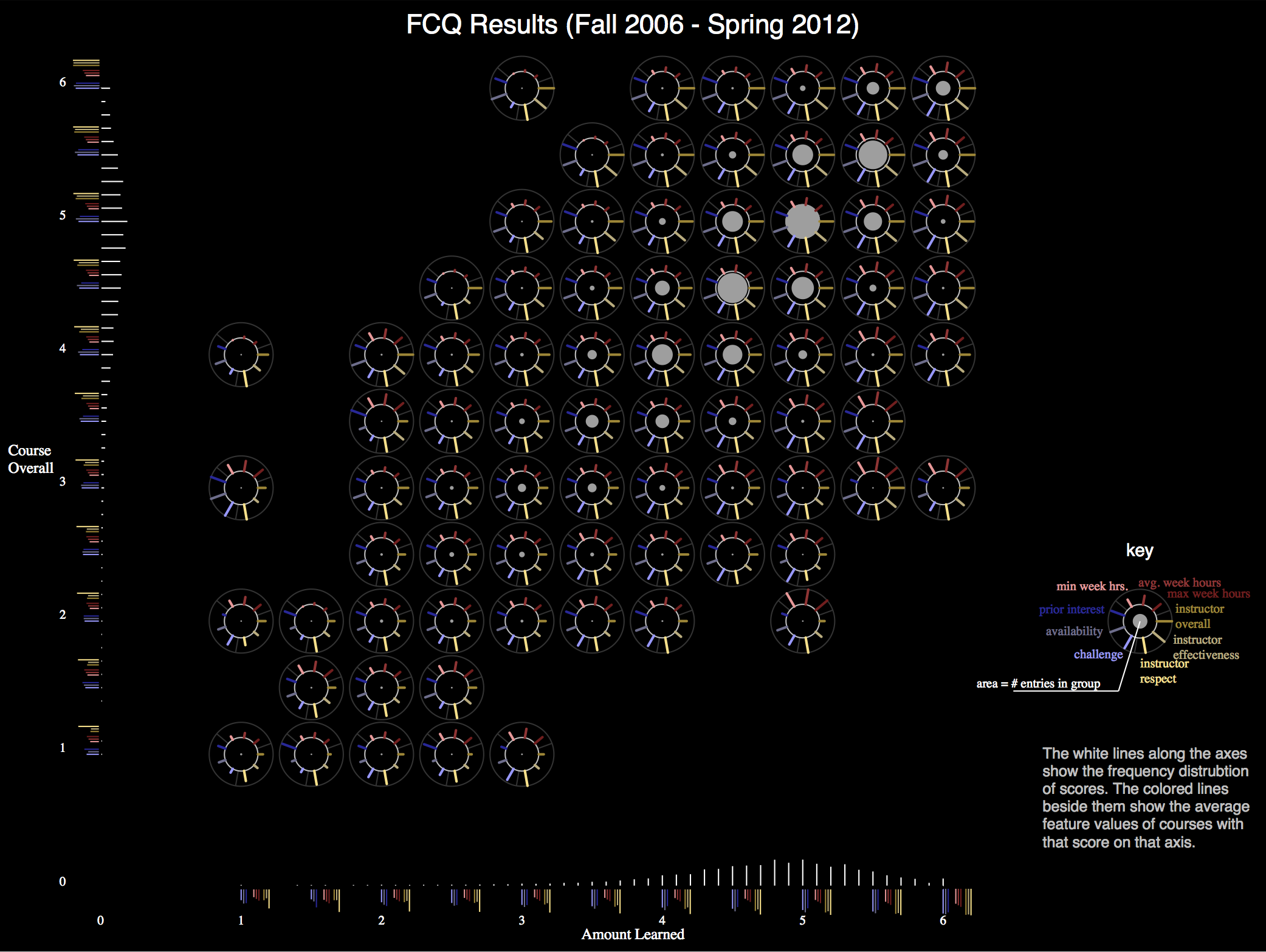 Screenshot from the FCQ visualization.