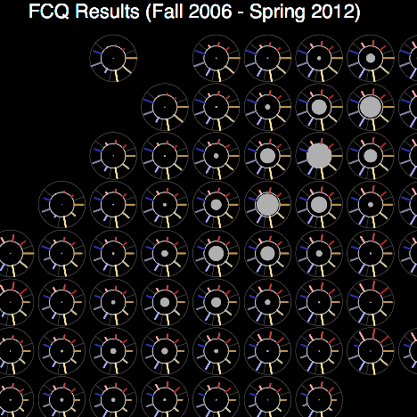 Screenshot from the FCQ visualization.