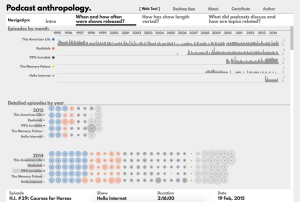 Screenshot from the podcast anthropology visualization