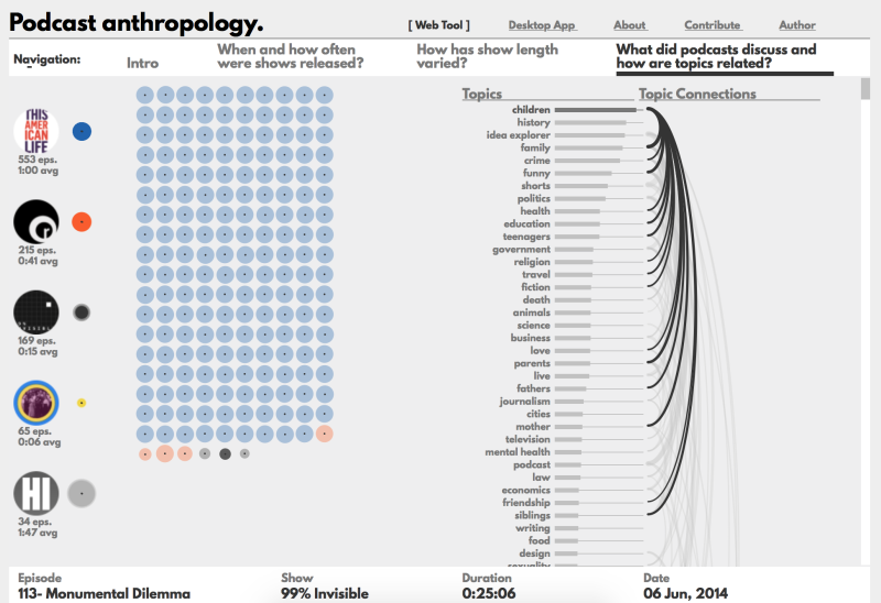 Screenshot from the podcast anthropology visualization