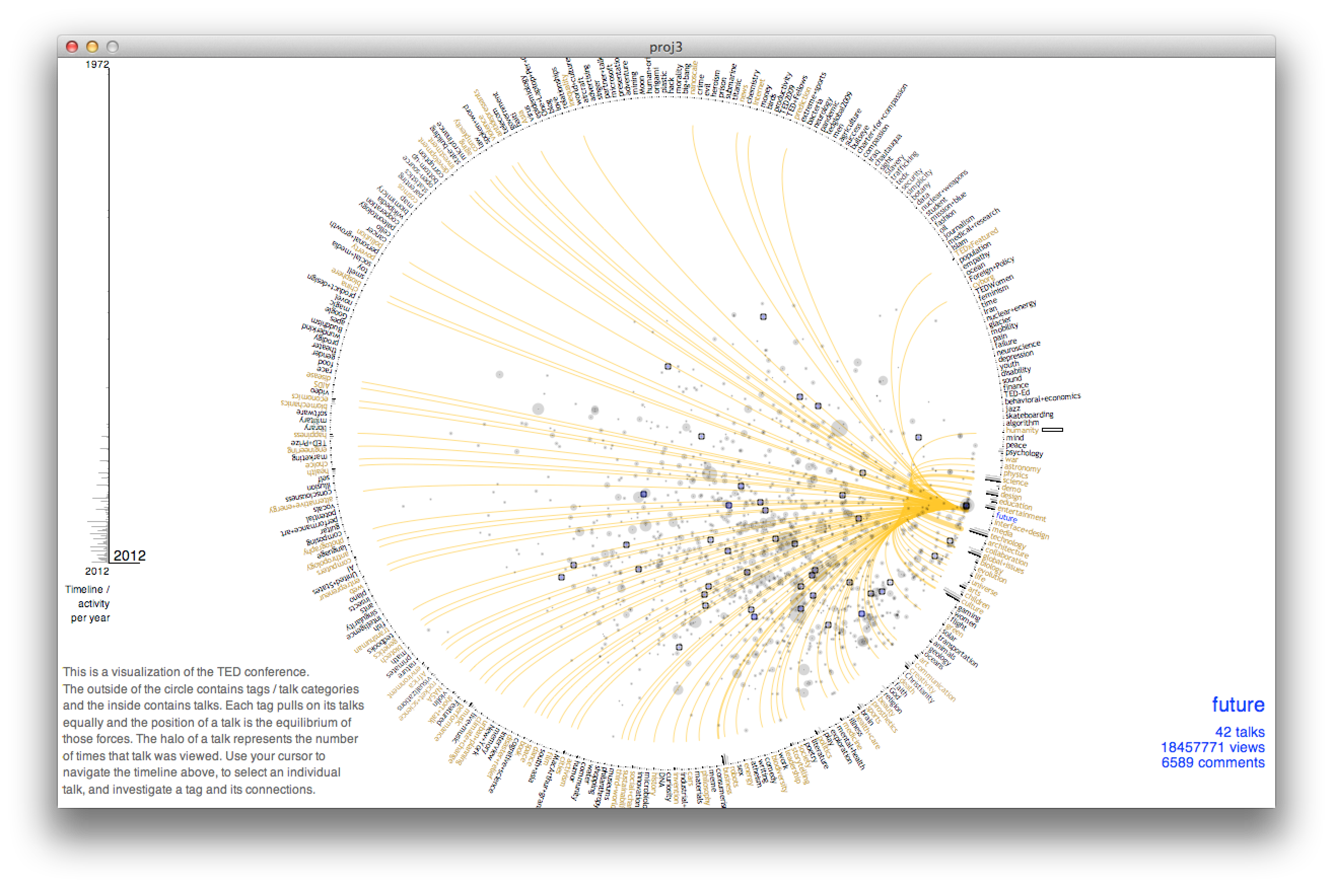 Screenshot of the original old TED visualization