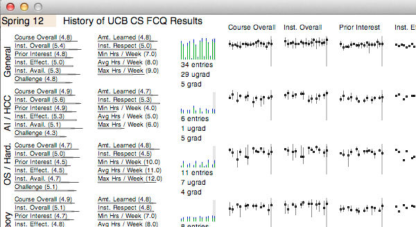 Snapshot of part of the FCQ history visualization