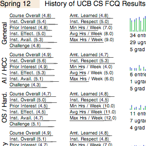 Snapshot of part of the FCQ history visualization