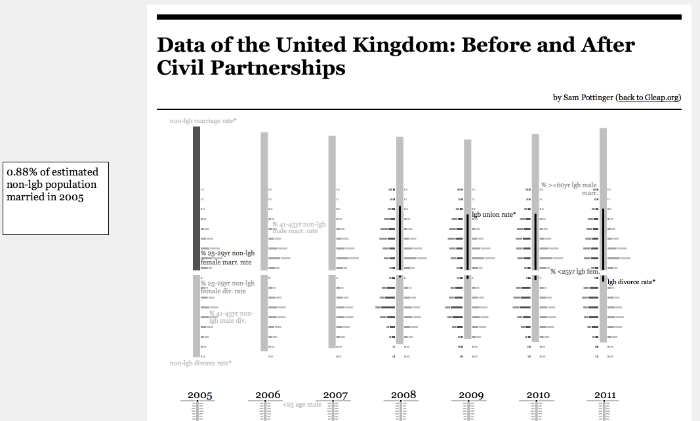 Snapshot from the marriages visualization