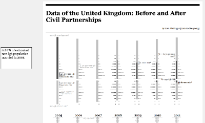 Snapshot from the marriages visualization