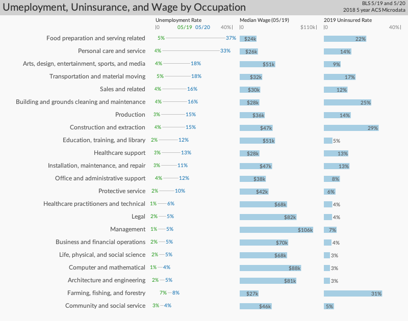 Screenshot from the unemployment visualization