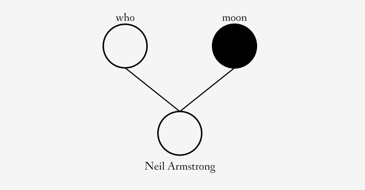 Card image for the Make a Neural Net interactive